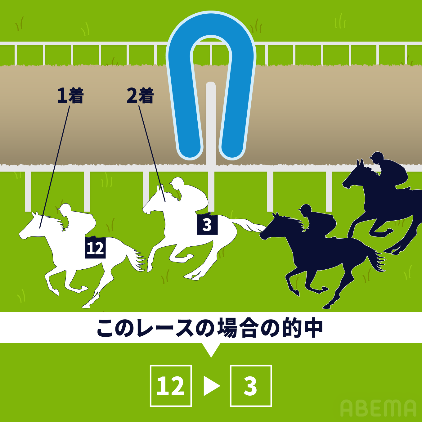 ABEMA競馬｜今週のG1・重賞ライブ日程と初心者向け馬券の種類・買い方解説